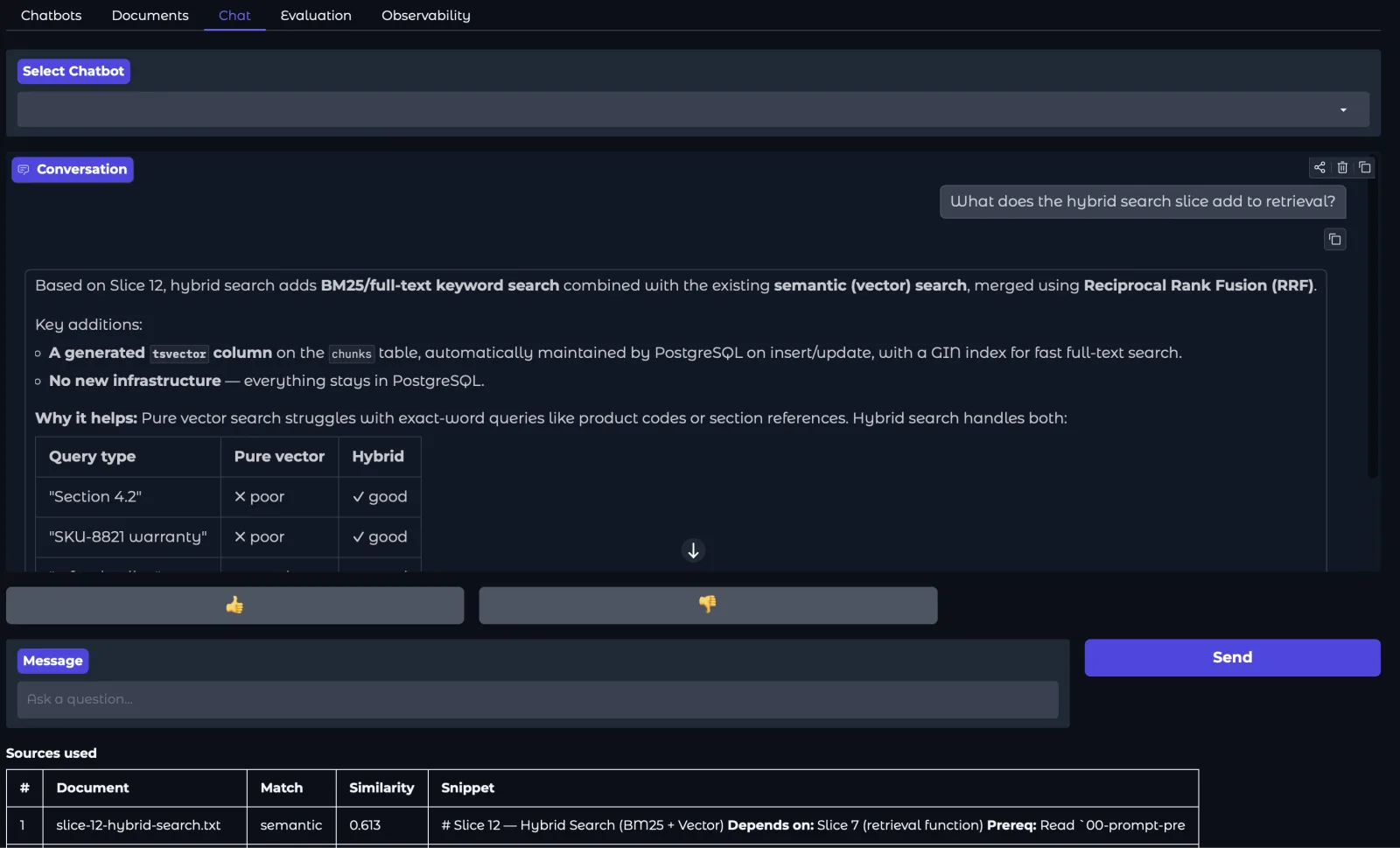 The Chat tab. A question about hybrid search, a streamed answer describing BM25 plus vector search merged with Reciprocal Rank Fusion, thumbs up and down buttons, and a Sources used table listing the document, match type and similarity score.
