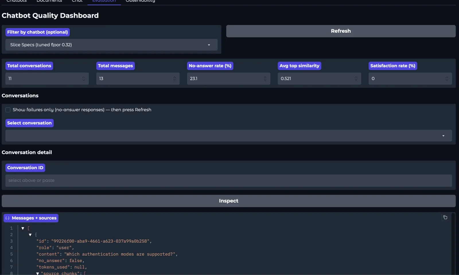 The Evaluation tab. Total conversations, total messages, no-answer rate, average top similarity and satisfaction rate, above a conversation list with a failures-only filter and a JSON inspector.
